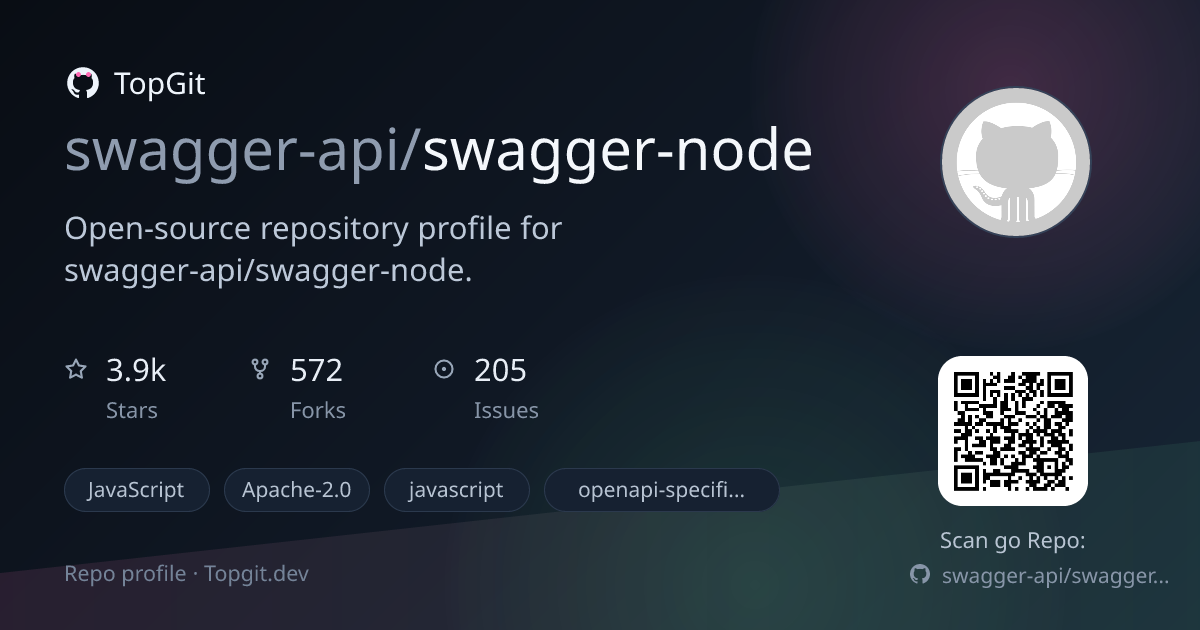 TopGit repo profile image for swagger-api/swagger-node