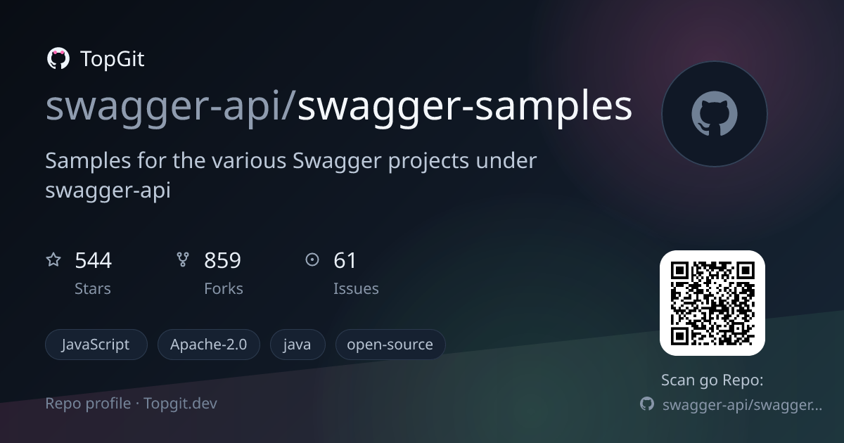 TopGit repo profile image for swagger-api/swagger-samples