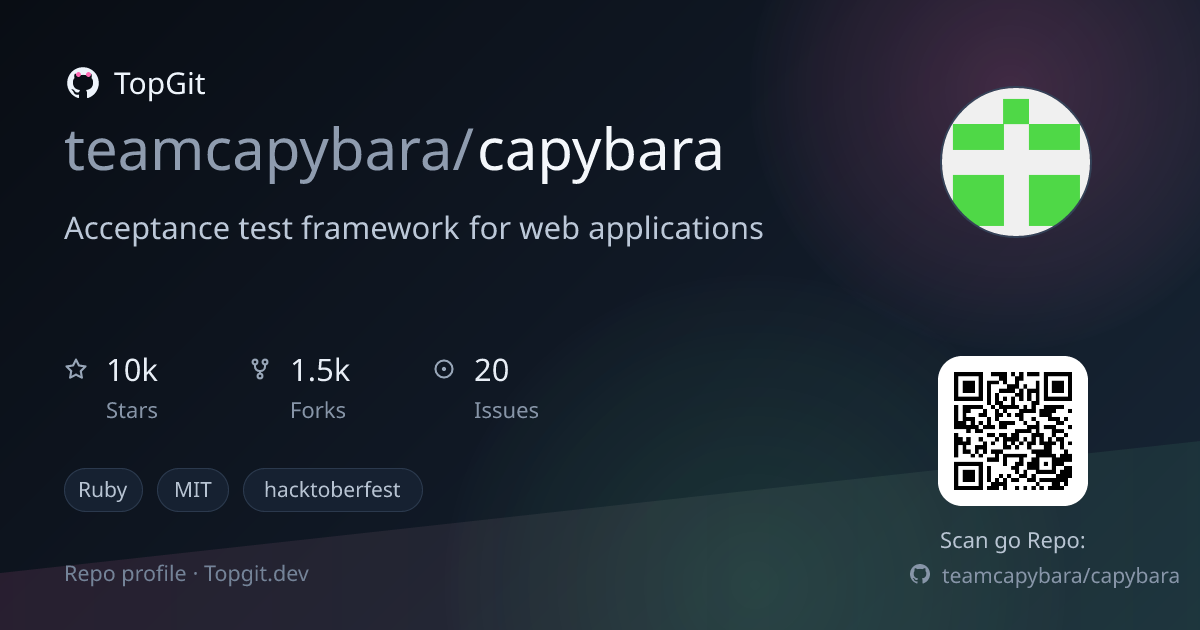 TopGit repo profile image for teamcapybara/capybara