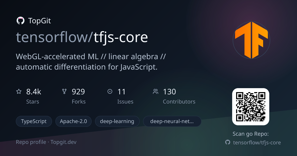 TopGit repo profile image for tensorflow/tfjs-core
