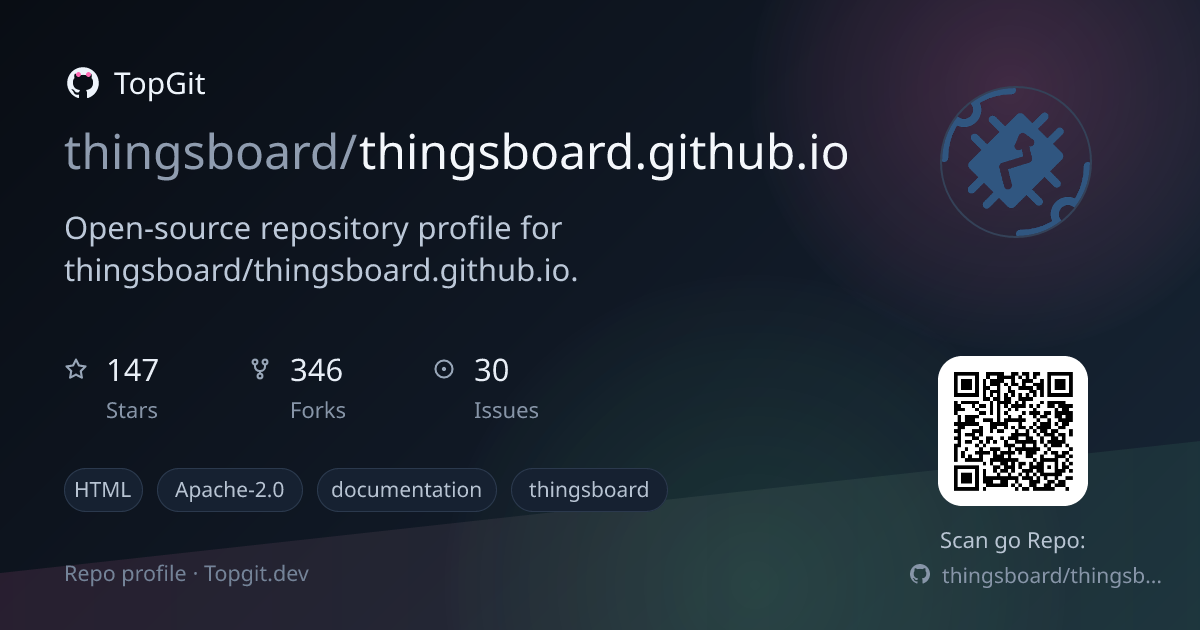 TopGit repo profile image for thingsboard/thingsboard.github.io