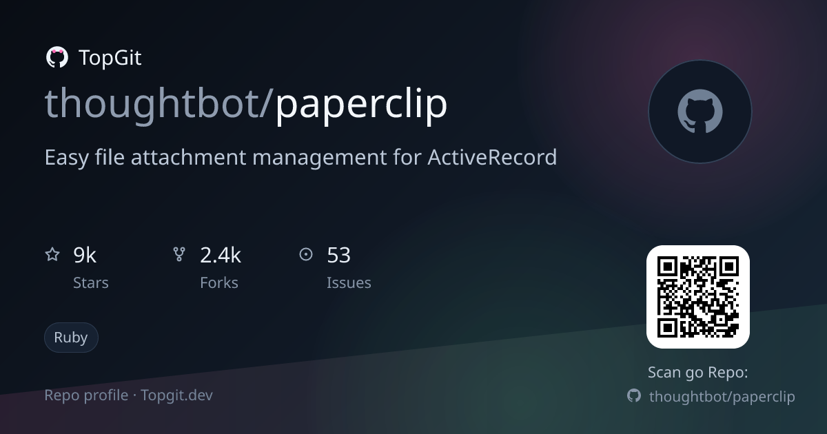 TopGit repo profile image for thoughtbot/paperclip