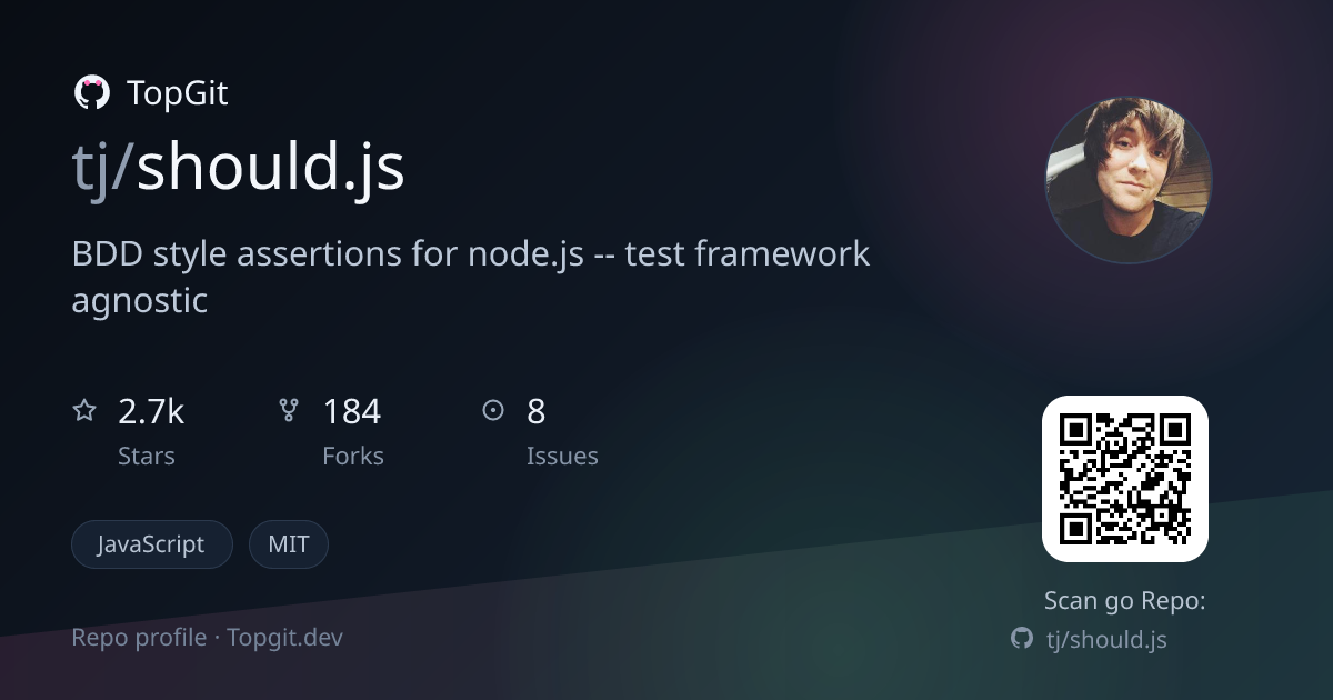 TopGit repo profile image for tj/should.js