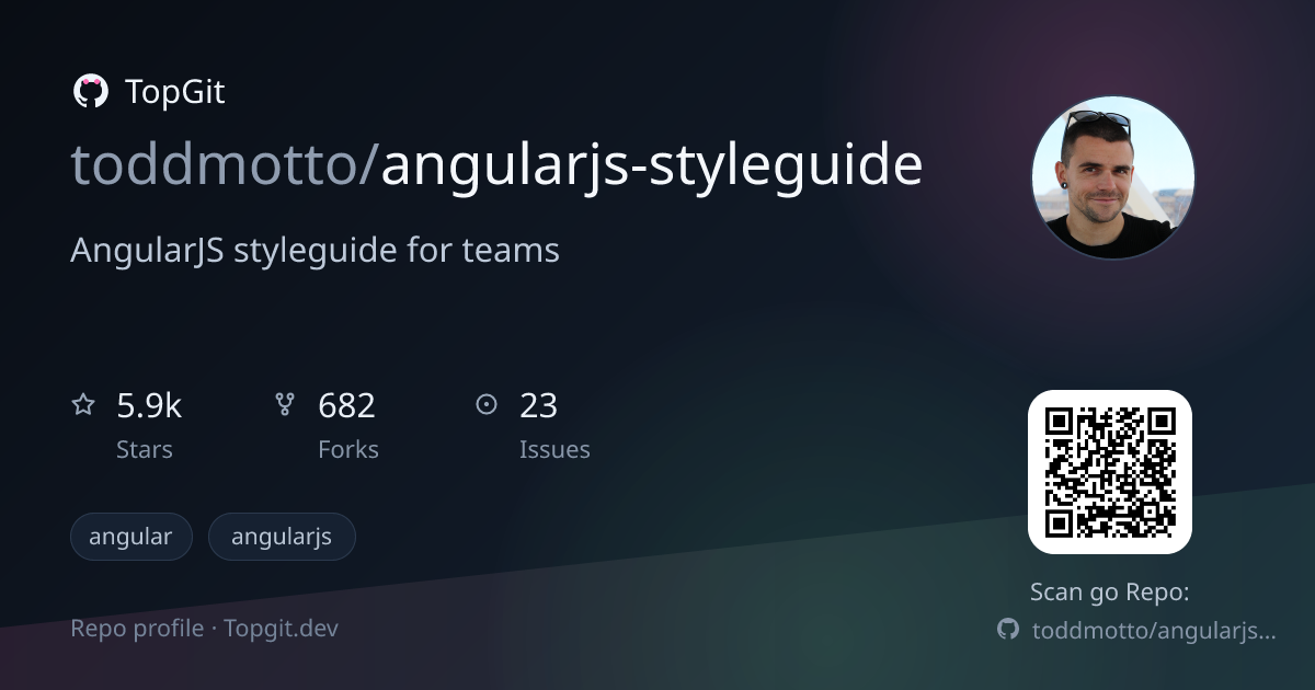 TopGit repo profile image for toddmotto/angularjs-styleguide