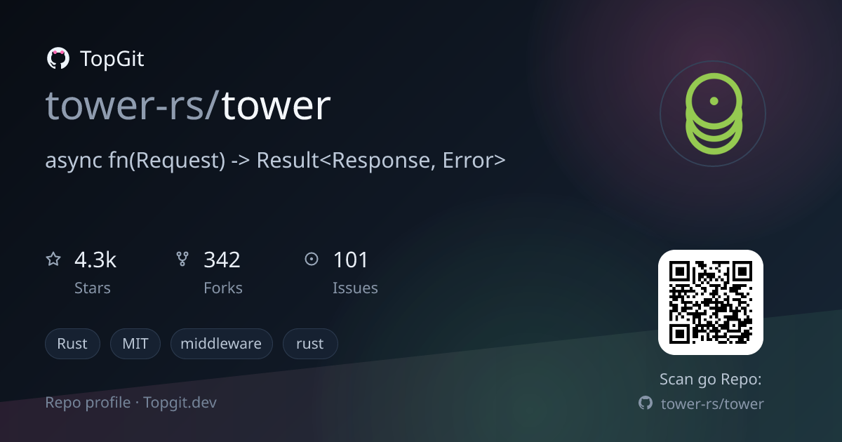 TopGit repo profile image for tower-rs/tower