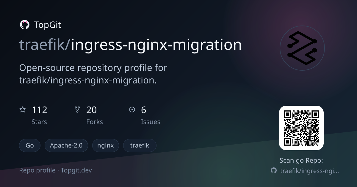 TopGit repo profile image for traefik/ingress-nginx-migration