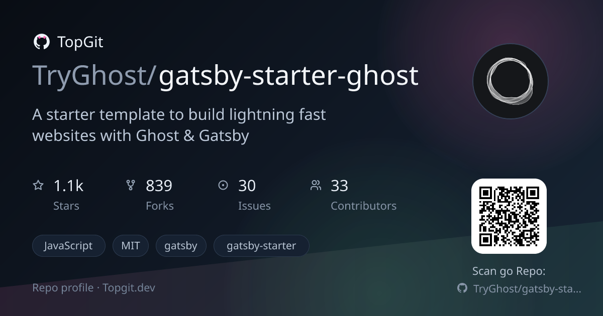 TopGit repo profile image for TryGhost/gatsby-starter-ghost