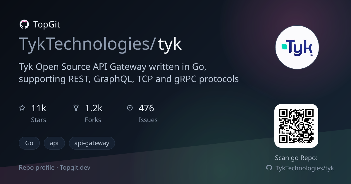 TopGit repo profile image for TykTechnologies/tyk