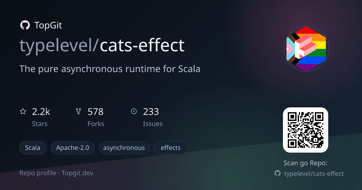 TopGit repo profile image for typelevel/cats-effect