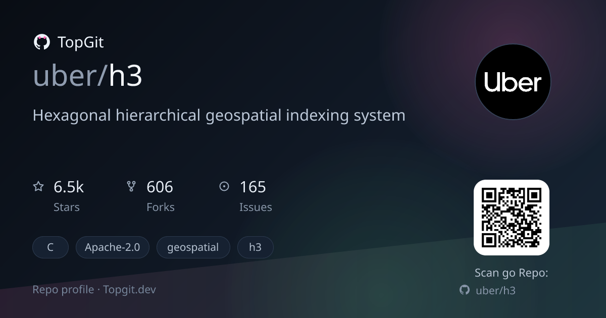 TopGit repo profile image for uber/h3