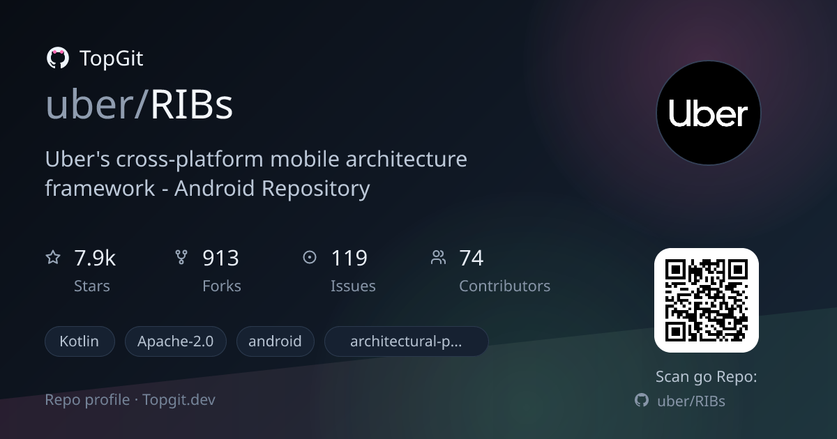 TopGit repo profile image for uber/RIBs