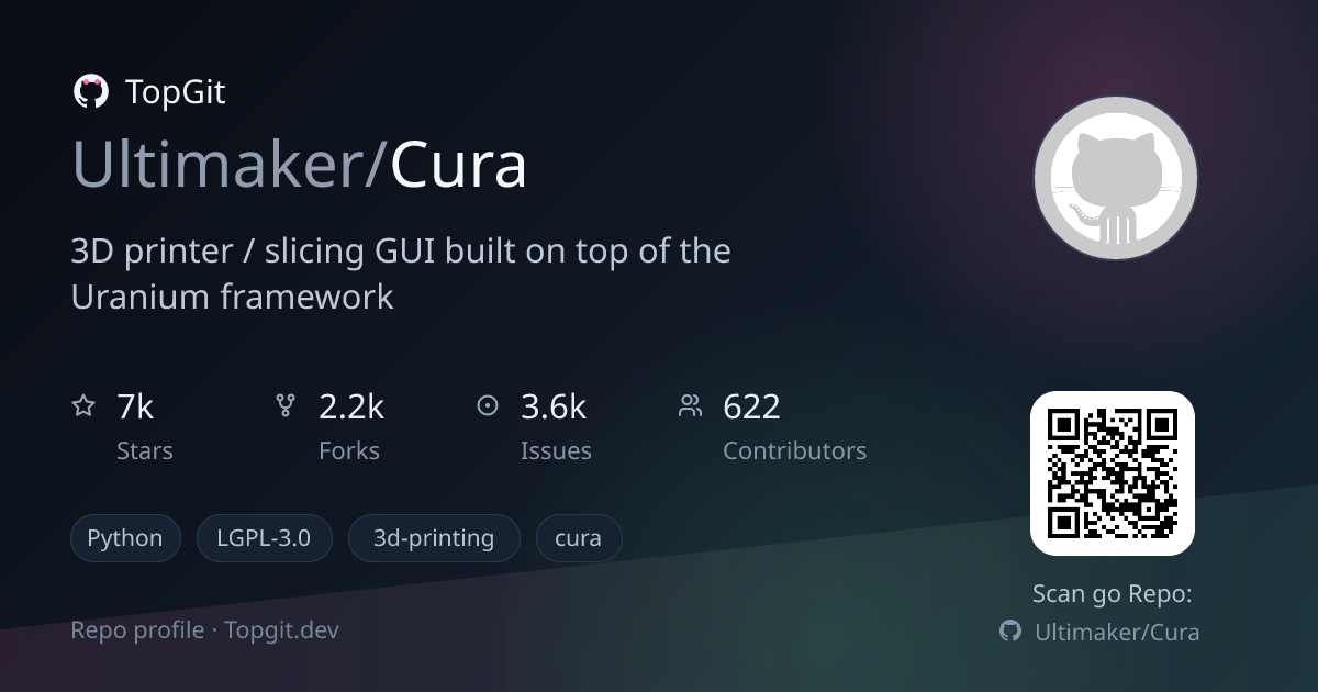 TopGit repo profile image for Ultimaker/Cura