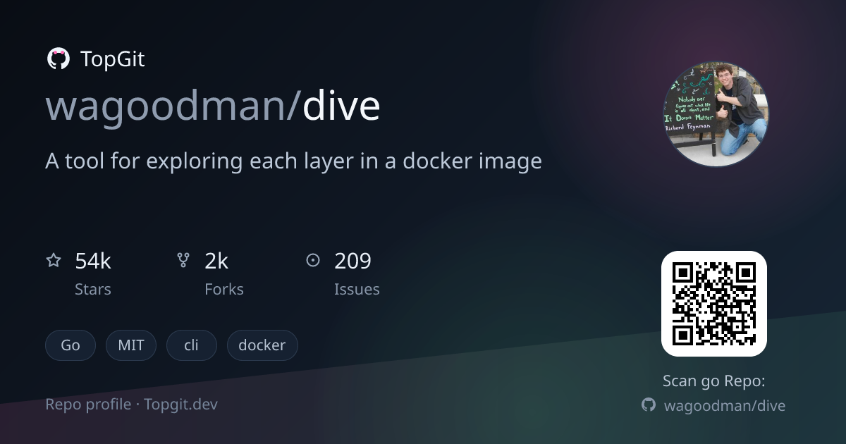 TopGit repo profile image for wagoodman/dive