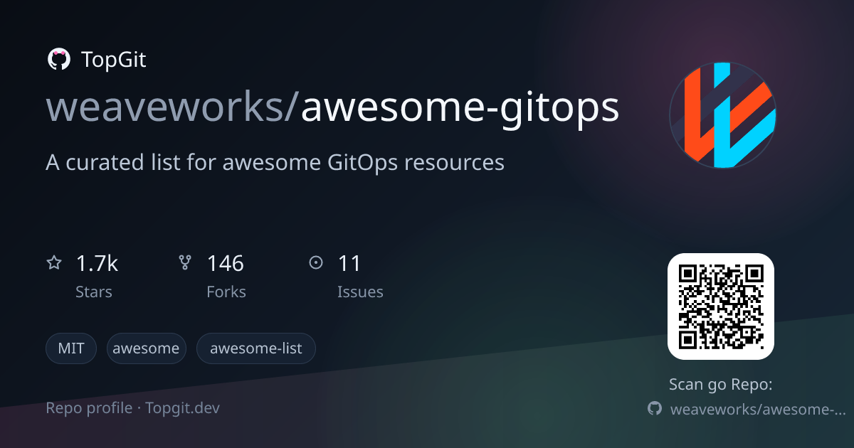 TopGit repo profile image for weaveworks/awesome-gitops