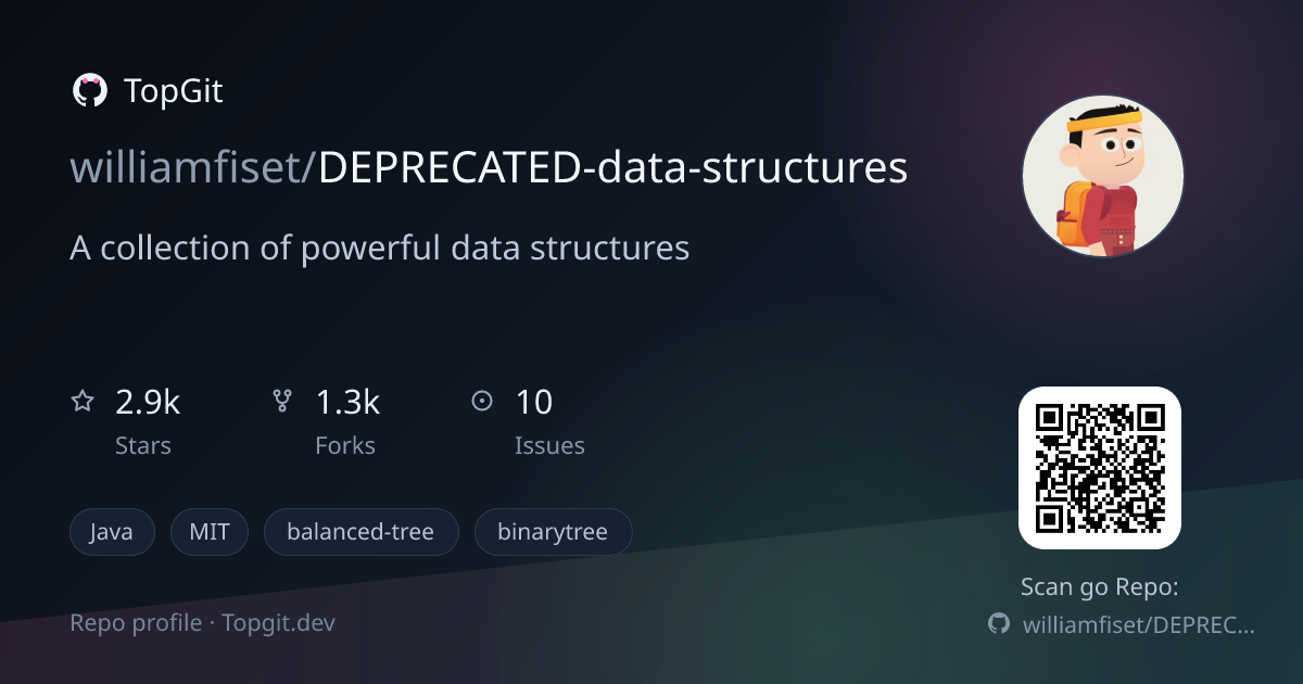 TopGit repo profile image for williamfiset/DEPRECATED-data-structures