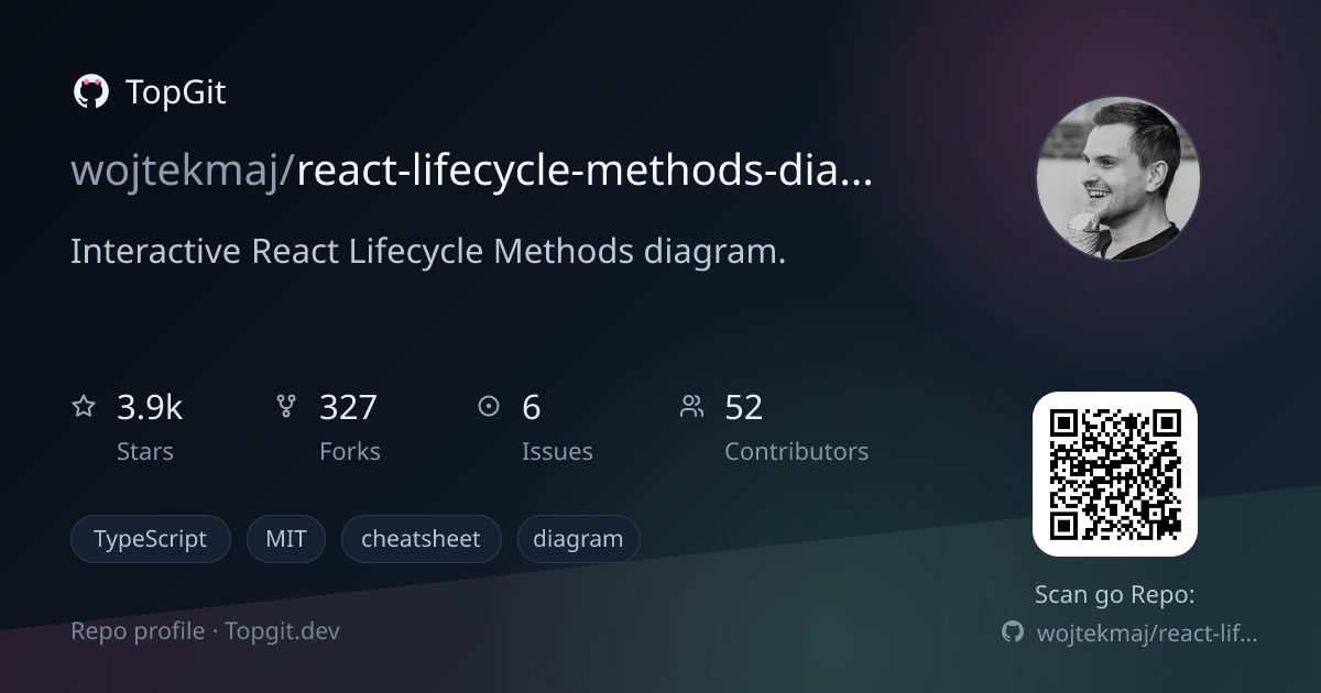 TopGit repo profile image for wojtekmaj/react-lifecycle-methods-diagram