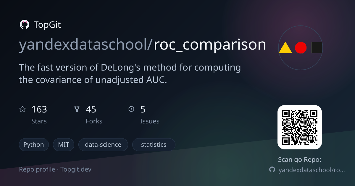 TopGit repo profile image for yandexdataschool/roc_comparison