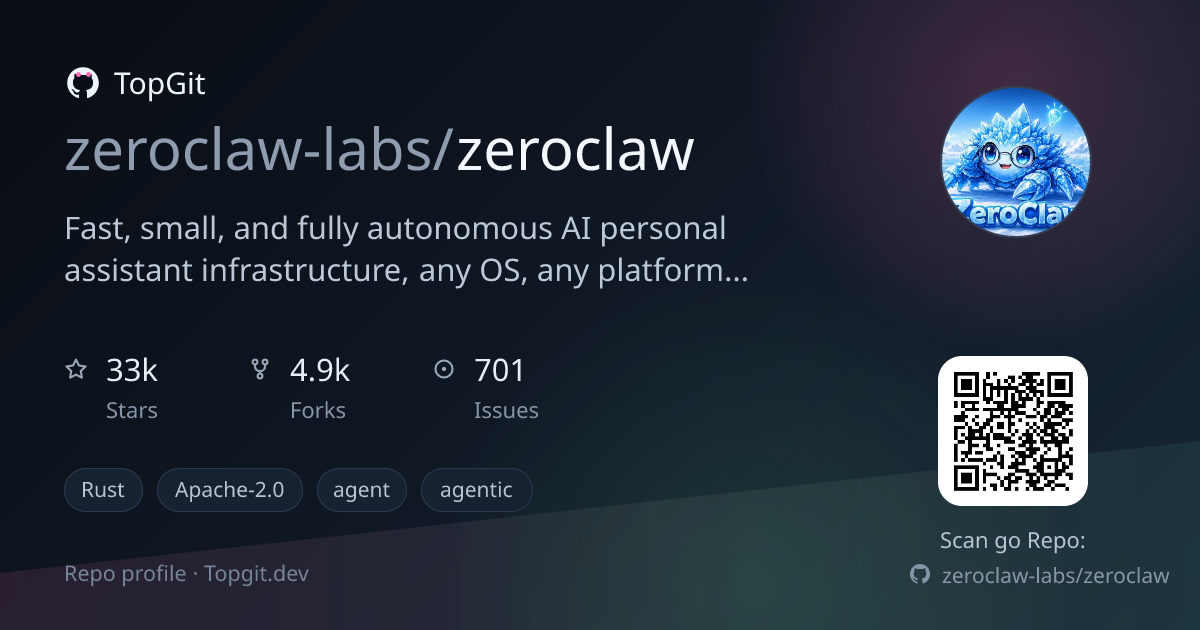 TopGit repo profile image for zeroclaw-labs/zeroclaw