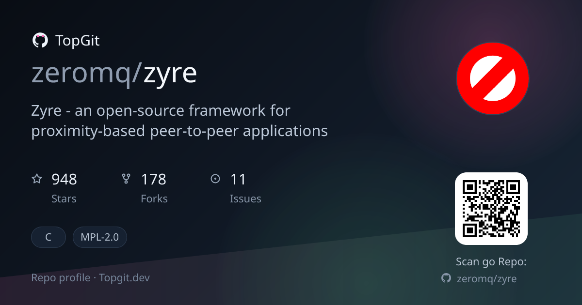 TopGit repo profile image for zeromq/zyre