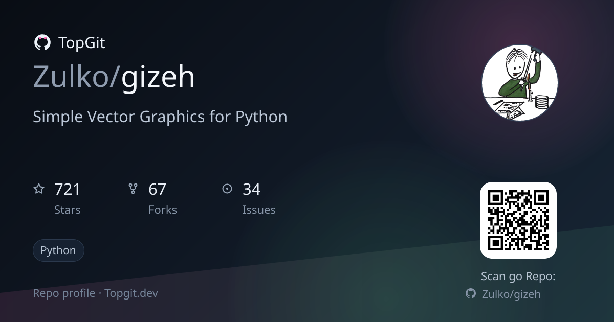 TopGit repo profile image for Zulko/gizeh